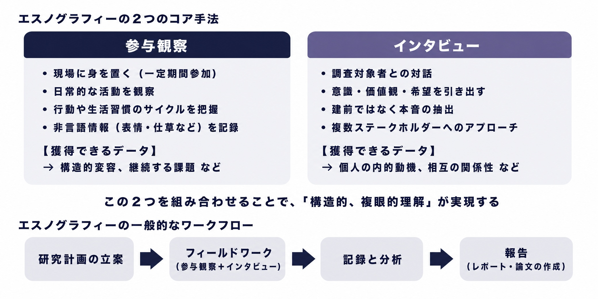 ethnography_concept
