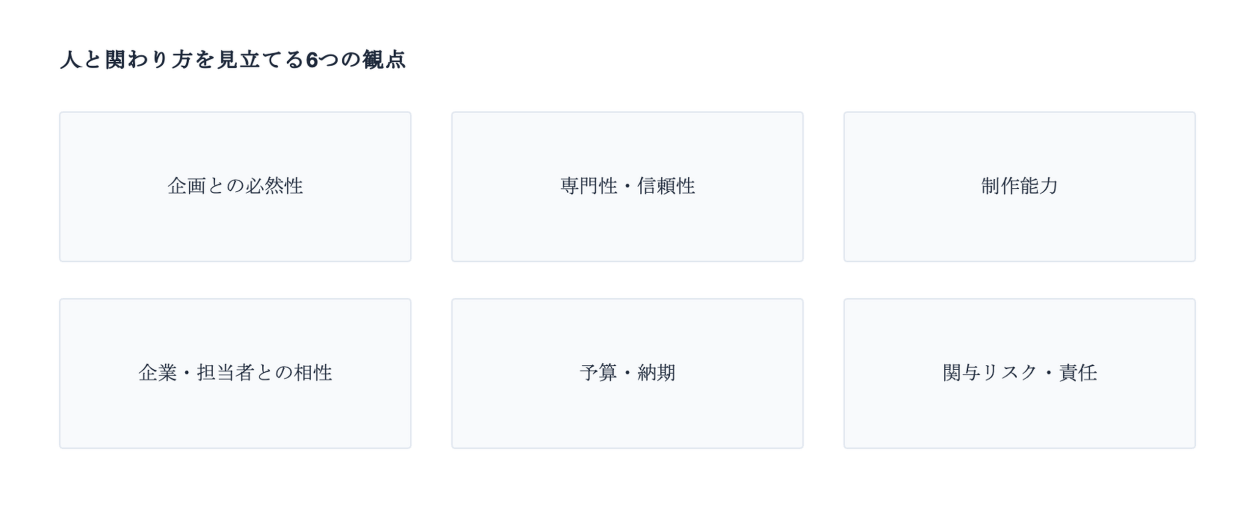 企画との必然性、専門性・信頼性、制作能力、相性、予算・納期、リスク・責任の6つの観点